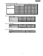 Preview for 15 page of Panasonic CS-E24DKE Service Manual