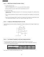 Preview for 32 page of Panasonic CS-E24DKE Service Manual