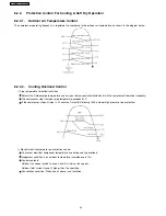 Preview for 34 page of Panasonic CS-E24DKE Service Manual