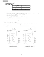 Preview for 36 page of Panasonic CS-E24DKE Service Manual