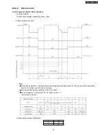 Preview for 39 page of Panasonic CS-E24DKE Service Manual