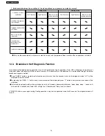 Preview for 70 page of Panasonic CS-E24DKE Service Manual