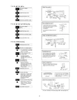 Предварительный просмотр 27 страницы Panasonic CS-E24MKES Service Manual