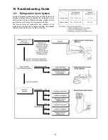 Предварительный просмотр 55 страницы Panasonic CS-E24MKES Service Manual