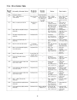 Предварительный просмотр 58 страницы Panasonic CS-E24MKES Service Manual