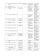 Предварительный просмотр 59 страницы Panasonic CS-E24MKES Service Manual