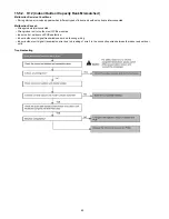 Предварительный просмотр 62 страницы Panasonic CS-E24MKES Service Manual