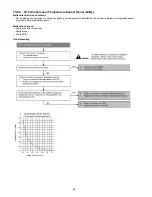 Предварительный просмотр 64 страницы Panasonic CS-E24MKES Service Manual