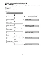 Предварительный просмотр 65 страницы Panasonic CS-E24MKES Service Manual