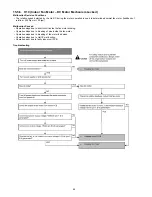 Предварительный просмотр 66 страницы Panasonic CS-E24MKES Service Manual