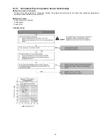 Предварительный просмотр 67 страницы Panasonic CS-E24MKES Service Manual