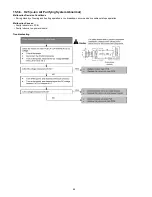 Предварительный просмотр 68 страницы Panasonic CS-E24MKES Service Manual