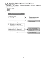 Предварительный просмотр 71 страницы Panasonic CS-E24MKES Service Manual