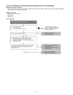 Предварительный просмотр 72 страницы Panasonic CS-E24MKES Service Manual