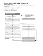 Предварительный просмотр 78 страницы Panasonic CS-E24MKES Service Manual