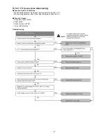 Предварительный просмотр 81 страницы Panasonic CS-E24MKES Service Manual