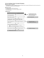 Предварительный просмотр 83 страницы Panasonic CS-E24MKES Service Manual