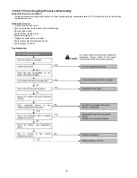 Предварительный просмотр 86 страницы Panasonic CS-E24MKES Service Manual