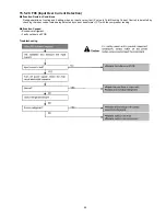 Предварительный просмотр 89 страницы Panasonic CS-E24MKES Service Manual