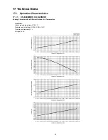 Предварительный просмотр 97 страницы Panasonic CS-E24MKES Service Manual