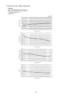 Предварительный просмотр 102 страницы Panasonic CS-E24MKES Service Manual