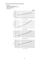 Предварительный просмотр 103 страницы Panasonic CS-E24MKES Service Manual