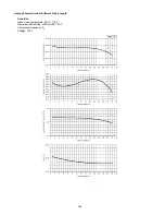 Предварительный просмотр 104 страницы Panasonic CS-E24MKES Service Manual