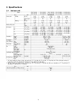 Предварительный просмотр 5 страницы Panasonic CS-E7GKEW Service Manual