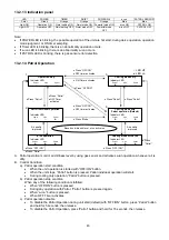 Предварительный просмотр 43 страницы Panasonic CS-E7GKEW Service Manual