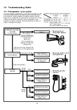 Предварительный просмотр 54 страницы Panasonic CS-E7GKEW Service Manual