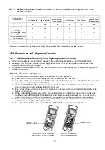 Предварительный просмотр 55 страницы Panasonic CS-E7GKEW Service Manual