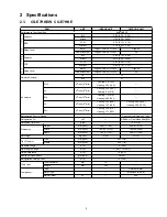 Предварительный просмотр 5 страницы Panasonic CS-E7HKEW Service Manual