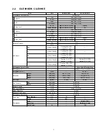 Предварительный просмотр 7 страницы Panasonic CS-E7HKEW Service Manual