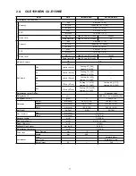 Предварительный просмотр 11 страницы Panasonic CS-E7HKEW Service Manual