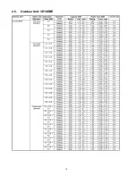 Предварительный просмотр 14 страницы Panasonic CS-E7HKEW Service Manual