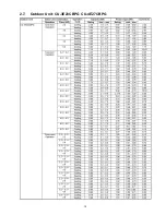 Предварительный просмотр 15 страницы Panasonic CS-E7HKEW Service Manual