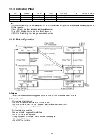 Предварительный просмотр 50 страницы Panasonic CS-E7HKEW Service Manual