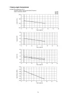 Предварительный просмотр 79 страницы Panasonic CS-E7HKEW Service Manual