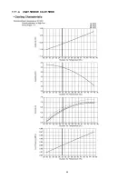 Предварительный просмотр 84 страницы Panasonic CS-E7HKEW Service Manual