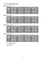 Предварительный просмотр 88 страницы Panasonic CS-E7HKEW Service Manual