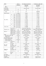 Предварительный просмотр 9 страницы Panasonic CS-E7JKEW Service Manual