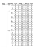 Предварительный просмотр 22 страницы Panasonic CS-E7JKEW Service Manual