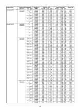 Предварительный просмотр 23 страницы Panasonic CS-E7JKEW Service Manual