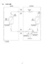 Предварительный просмотр 32 страницы Panasonic CS-E7JKEW Service Manual