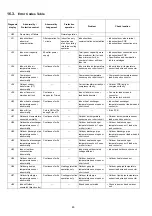 Предварительный просмотр 80 страницы Panasonic CS-E7JKEW Service Manual