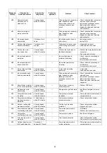 Предварительный просмотр 81 страницы Panasonic CS-E7JKEW Service Manual