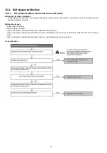 Предварительный просмотр 82 страницы Panasonic CS-E7JKEW Service Manual