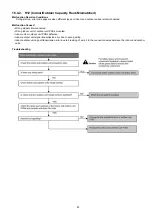 Предварительный просмотр 83 страницы Panasonic CS-E7JKEW Service Manual