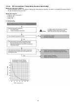 Предварительный просмотр 85 страницы Panasonic CS-E7JKEW Service Manual