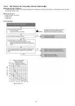 Предварительный просмотр 90 страницы Panasonic CS-E7JKEW Service Manual